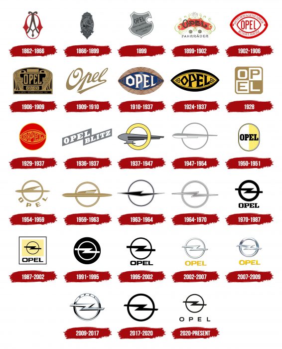 Opel Logo History