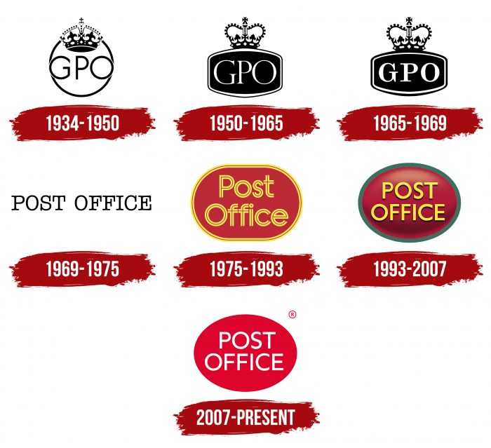 Post Office Logo History