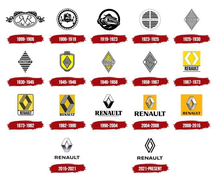 Renault Logo History