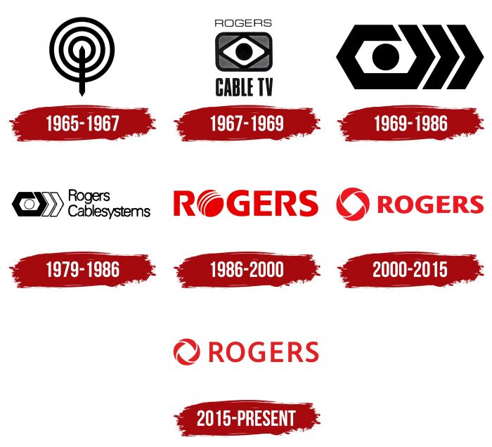 Rogers Logo History