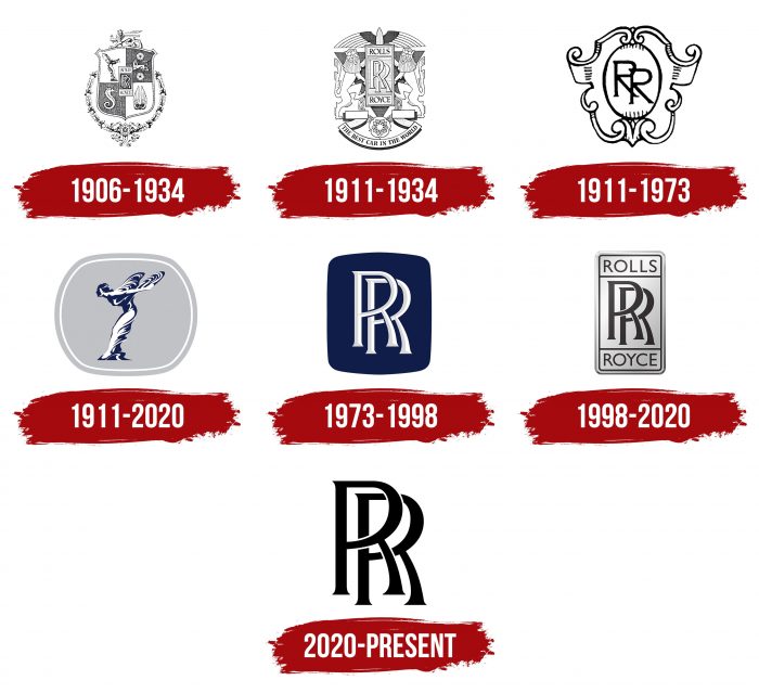 Rolls-Royce Logo, symbol, meaning, history, PNG, brand