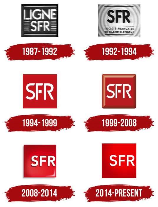 SFR Logo History
