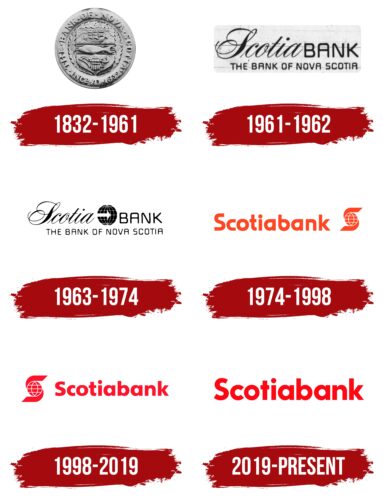 Scotiabank Logo History