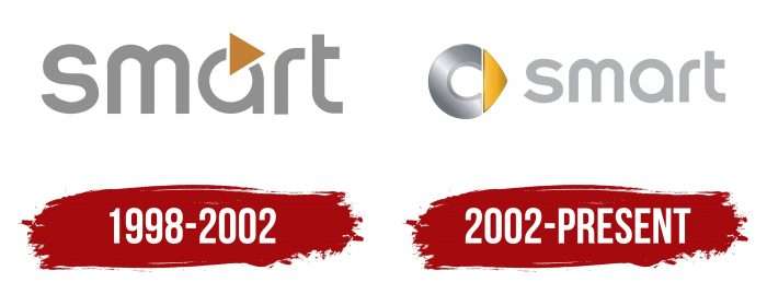 Smart Logo History