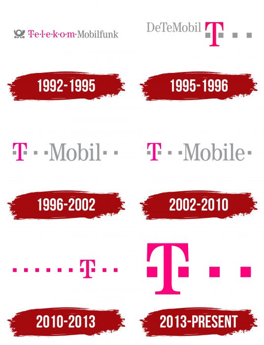 Telekom Logo History
