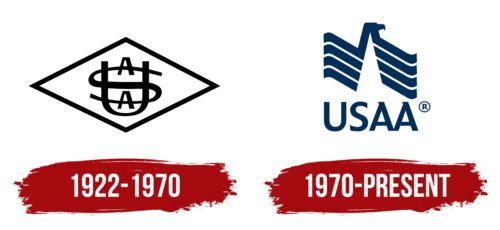 USAA Logo History