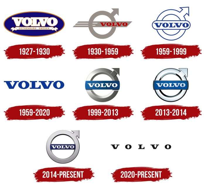 Evolution of the Volvo Logo Volvo Logo History