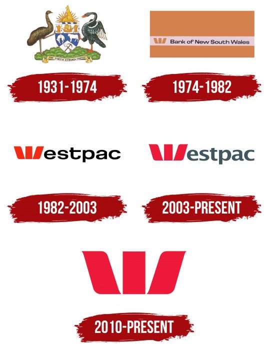Westpac Logo History