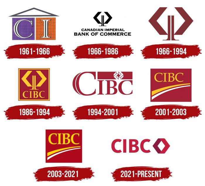 CIBC Logo History
