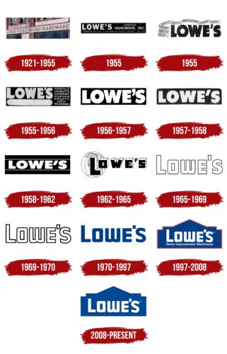 Lowe’s Logo History
