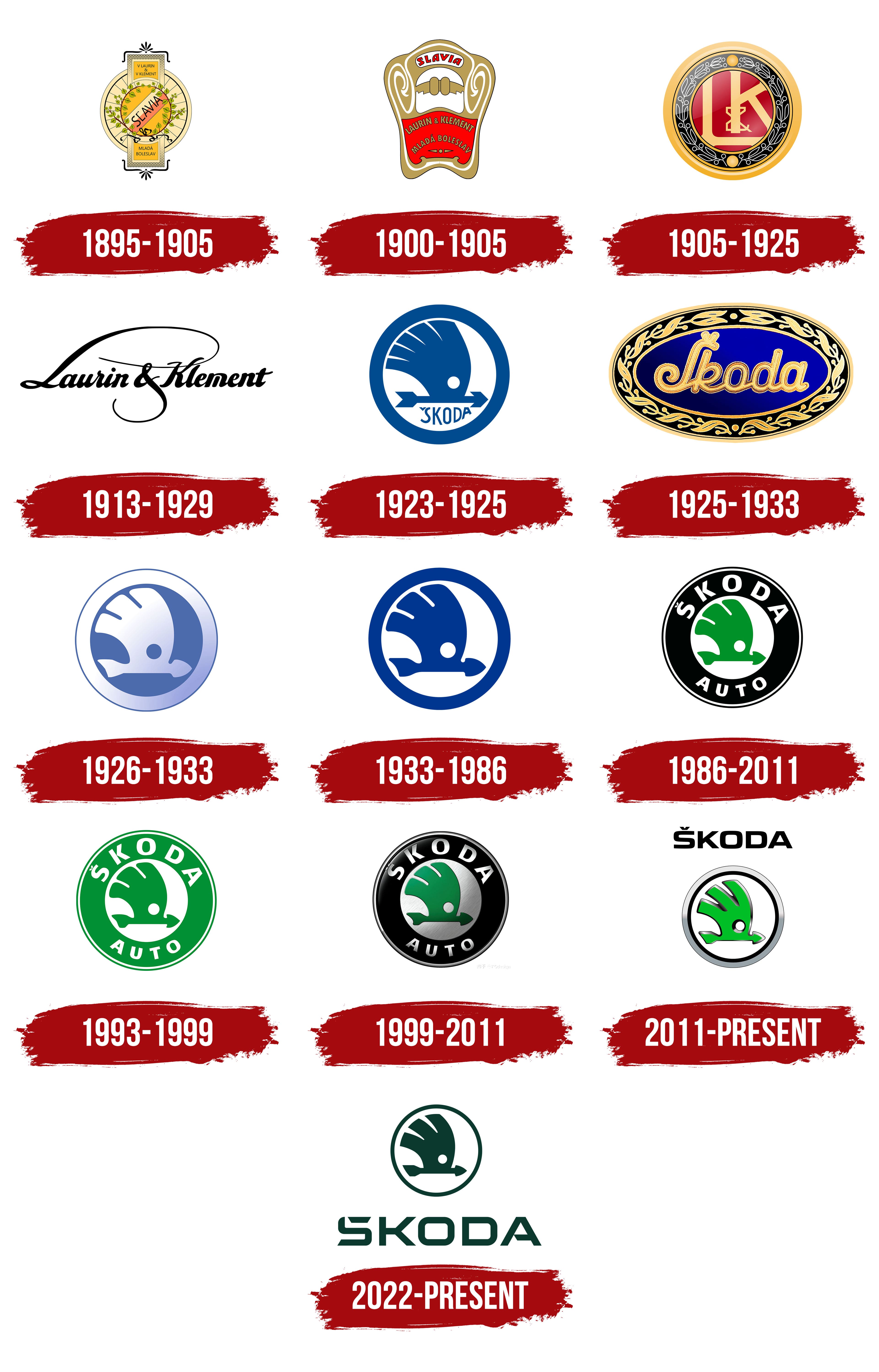 Skoda Service Logo Vector