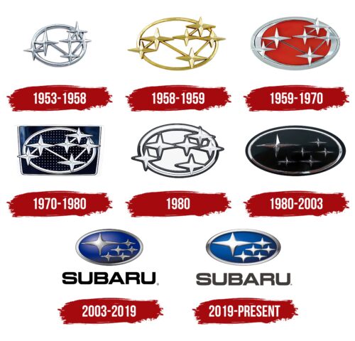 Subaru Logo History