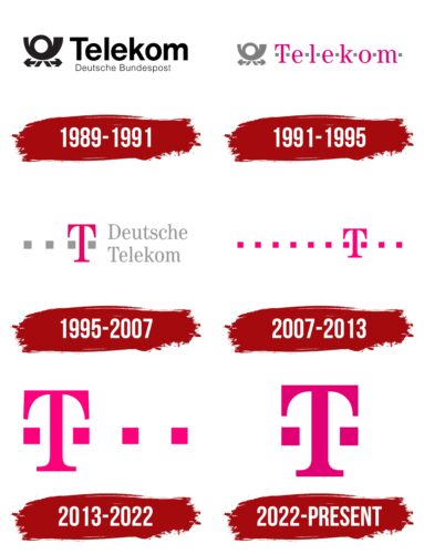 Telekom Logo History