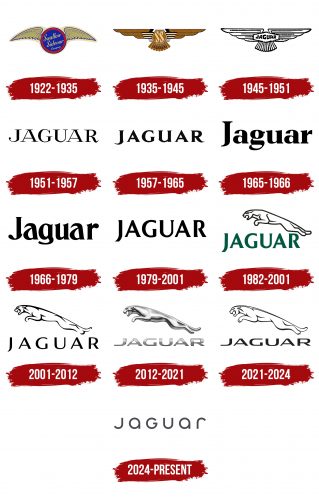 Jaguar Logo History