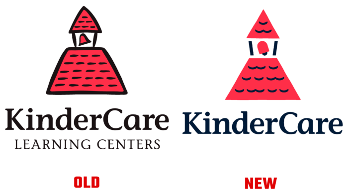 KinderCare Old and New Logo (history)