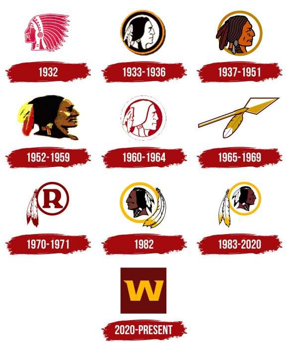 Washington Redskins Logo History