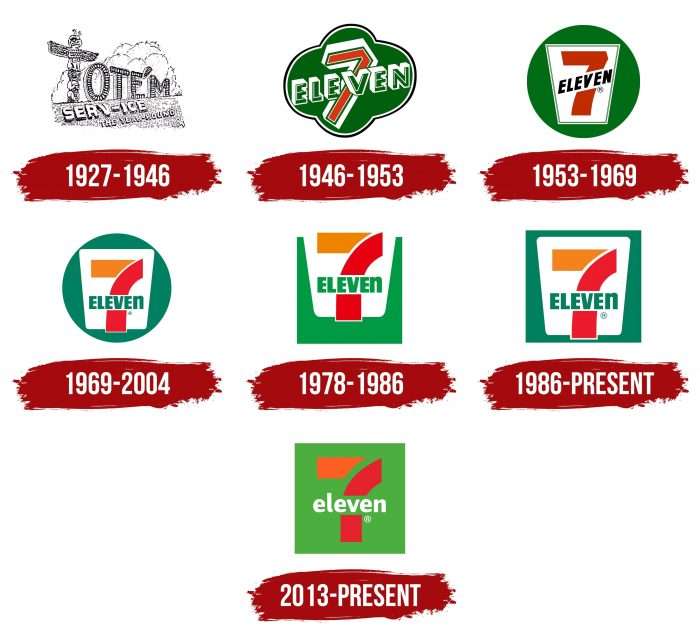 7-Eleven Logo History