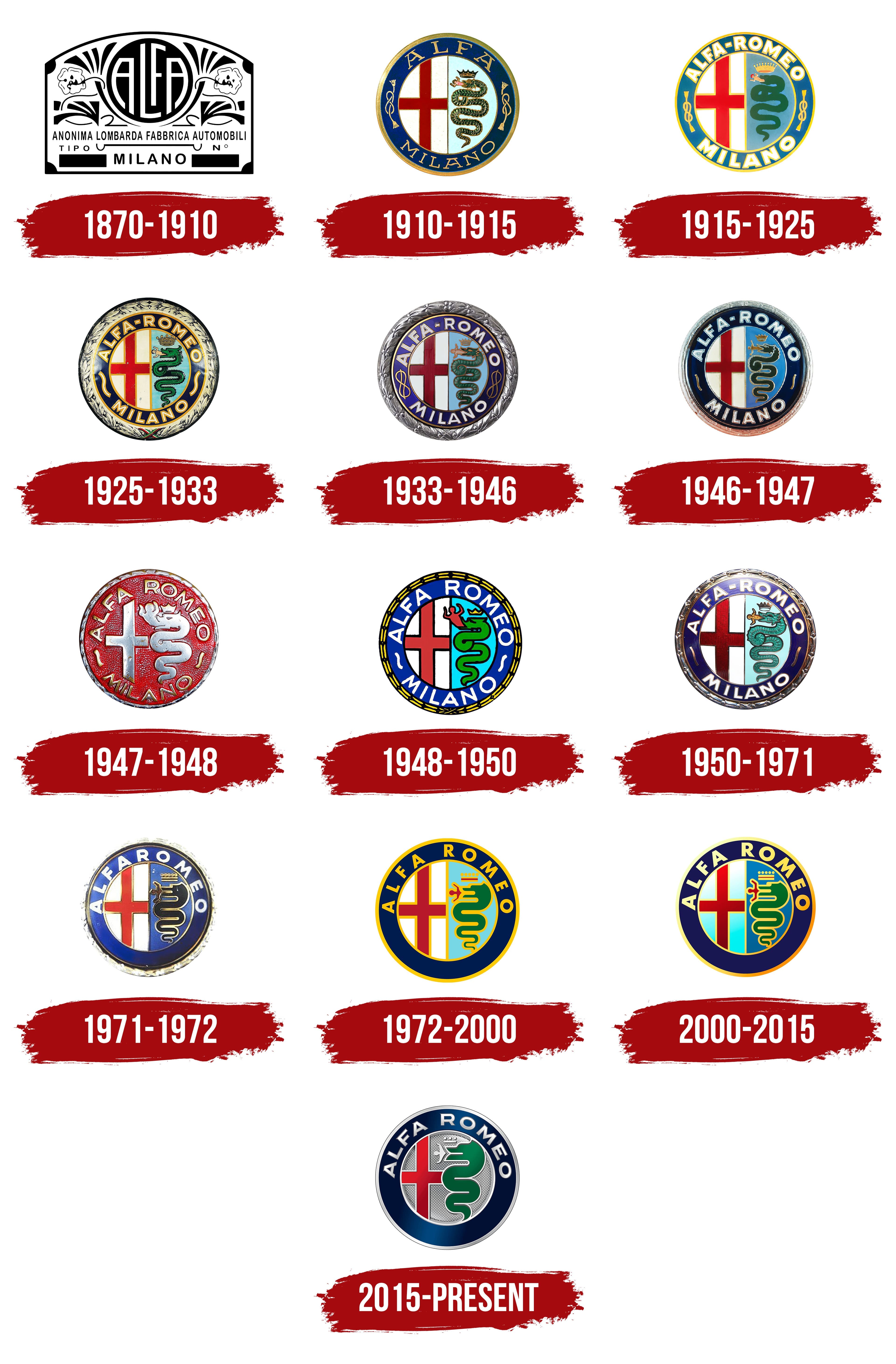 Alfa Romeo Logo - Storia e significato dell'emblema del marchio