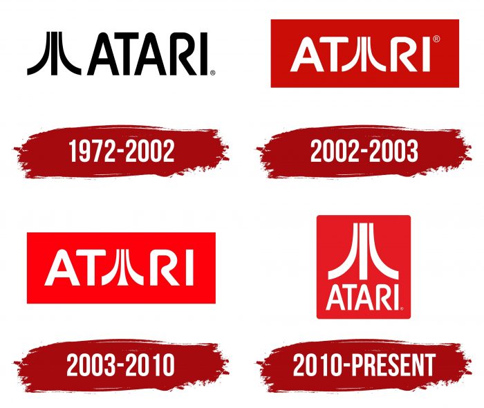 Evolution of the Atari Logo Atari Logo History