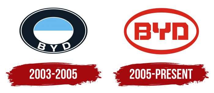 BYD Logo History