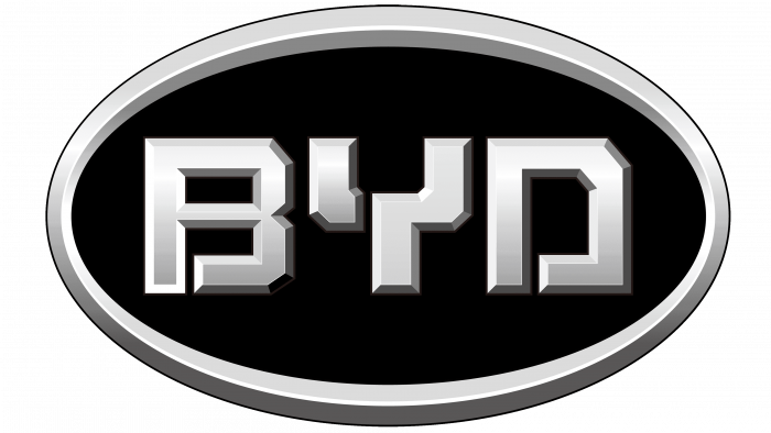BYD Symbol