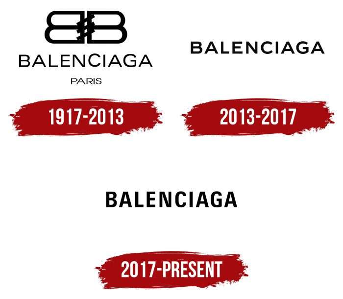 Balenciaga Logo History