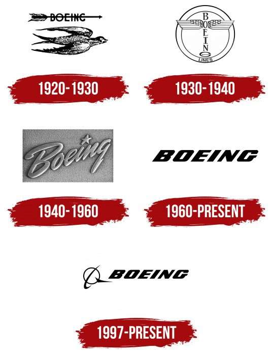 Boeing Logo History