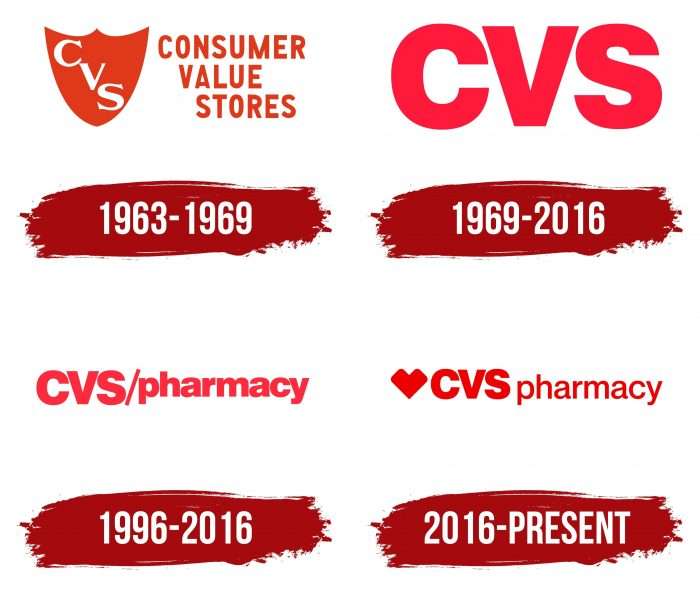 CVS Logo History