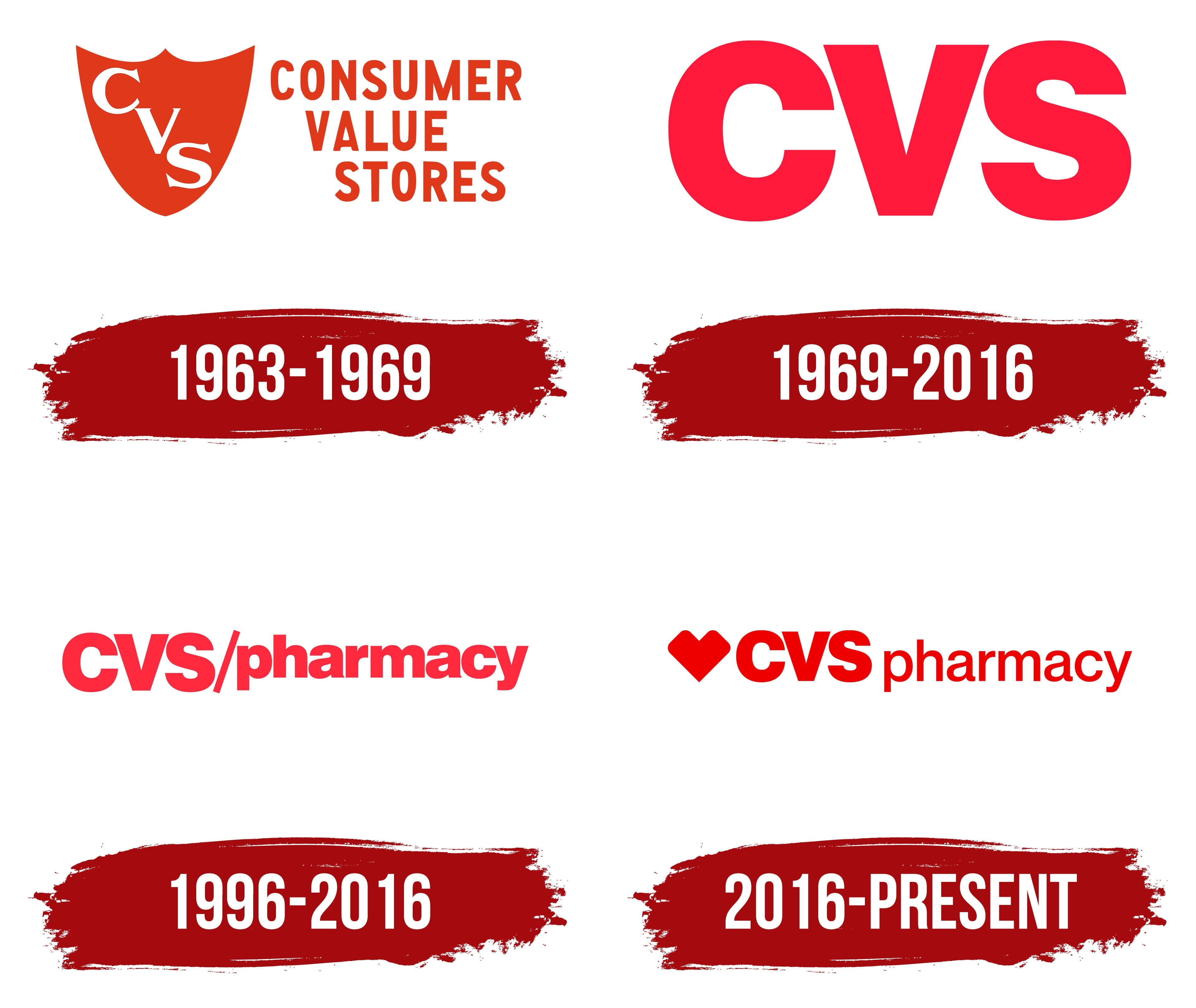 CVS Pharmacy Logo Symbol Meaning History PNG Brand