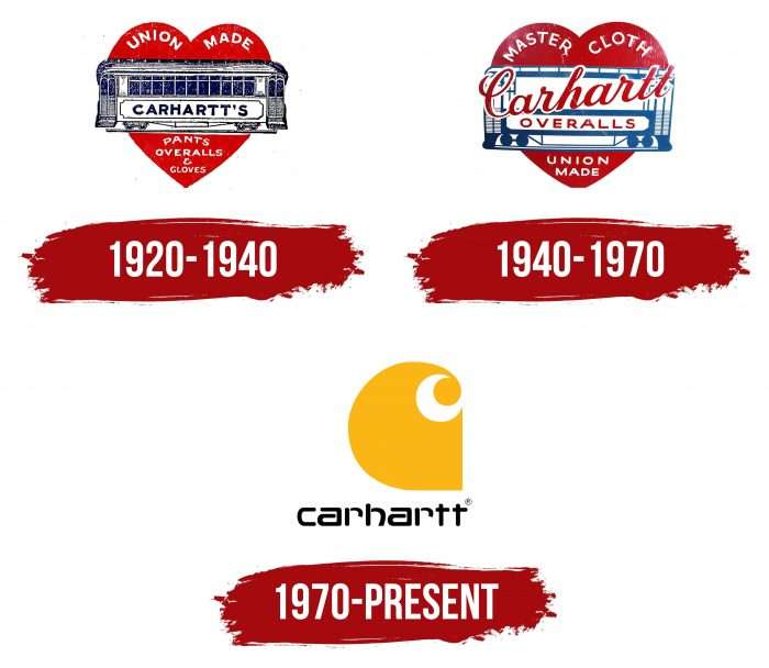 Carhartt Logo History