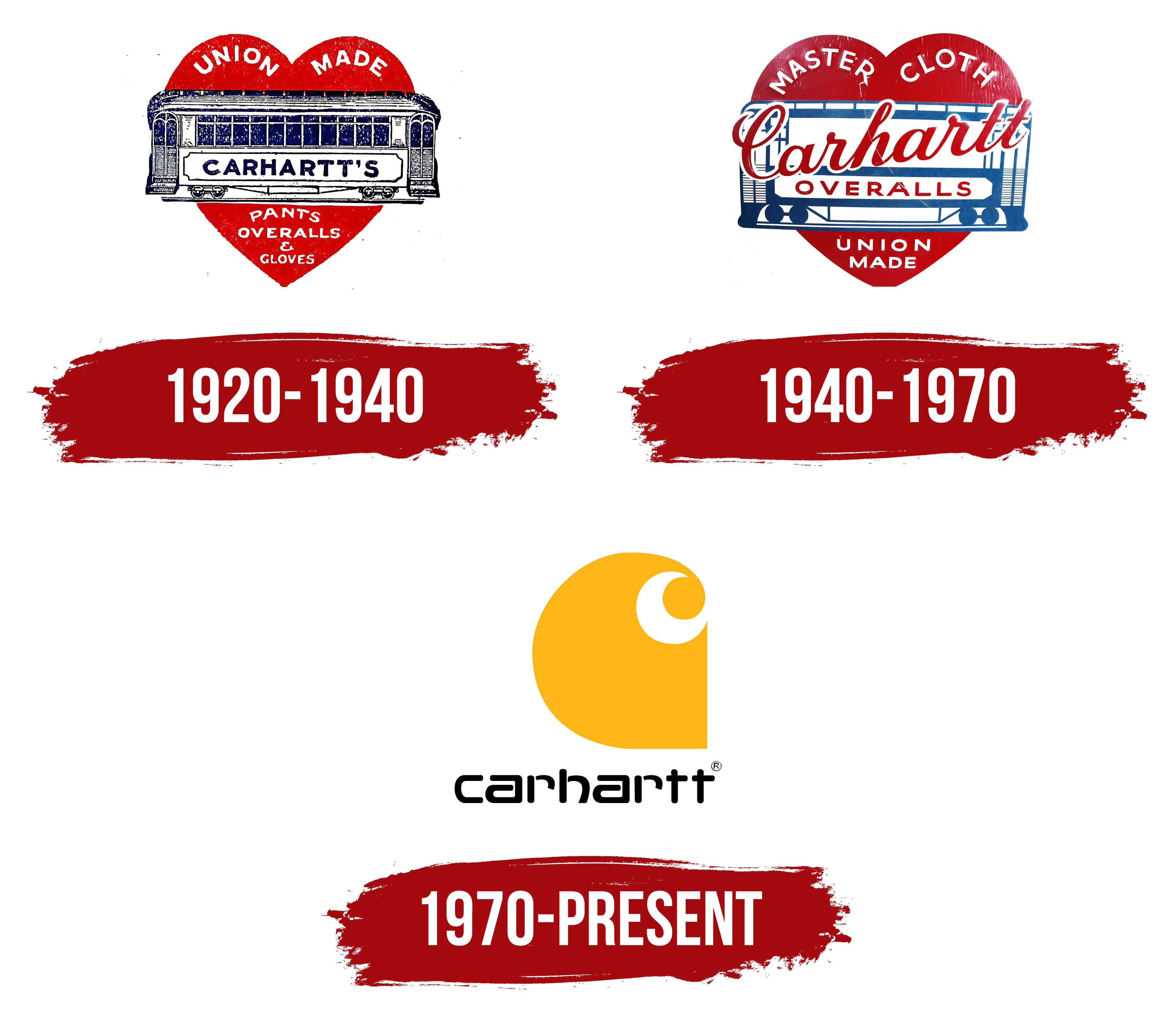 Carhartt Logo History | tyello.com