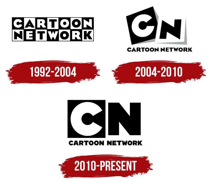 Cartoon Network Logo History