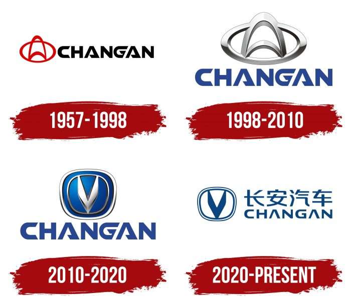Changan Logo History