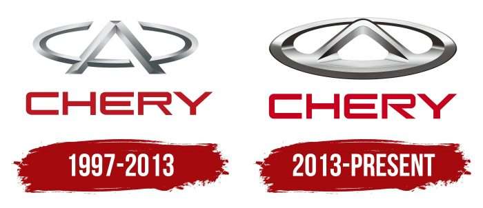 Chery Logo History