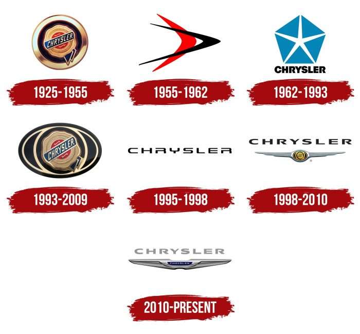 Chrysler Logo History