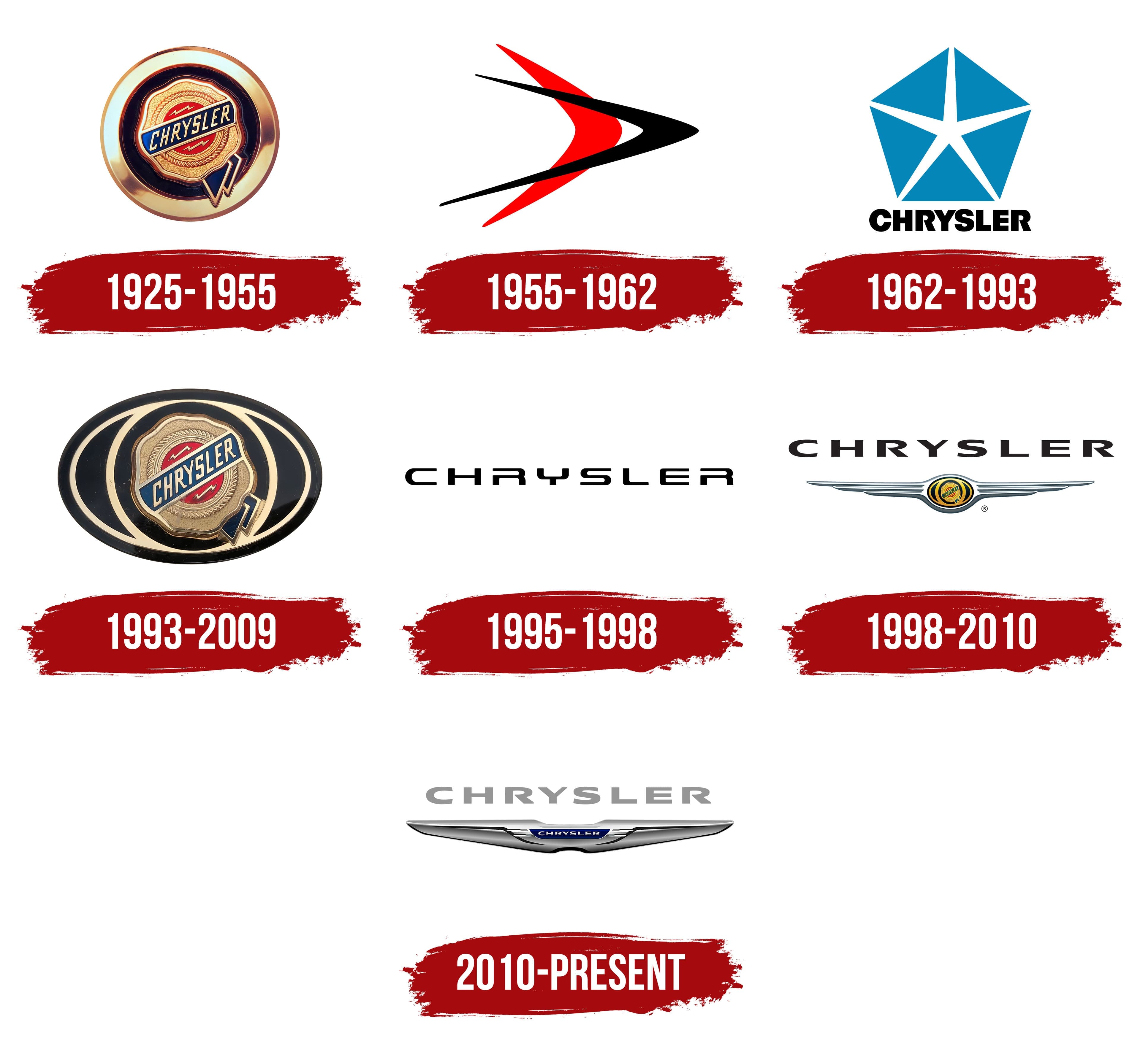 Chrysler Logo, history, meaning, symbol, PNG