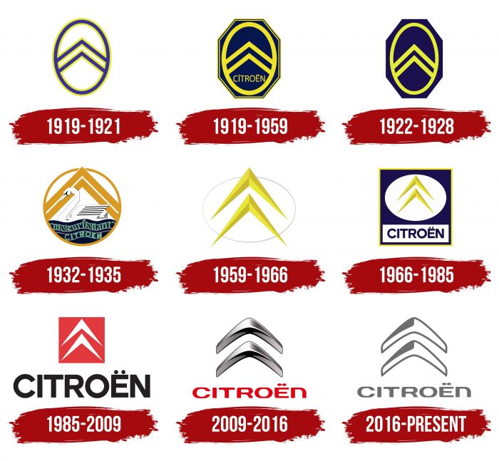 Citroen Logo History