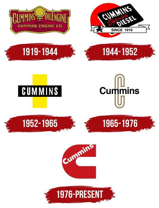 Cummins Logo History