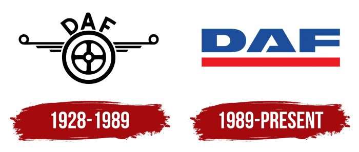 DAF Logo History