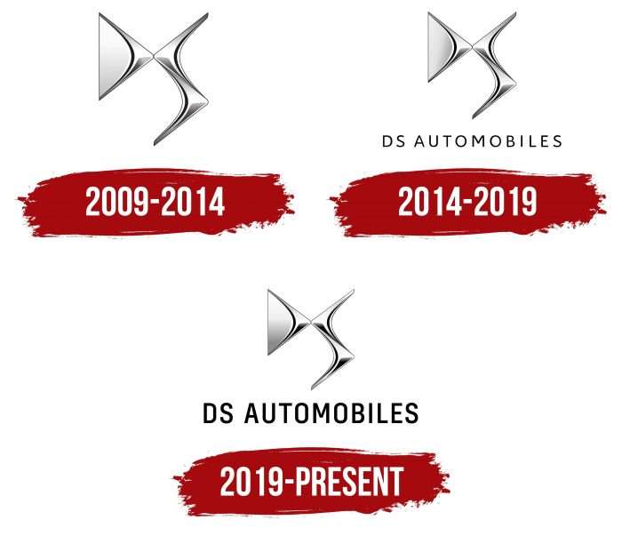 DS Logo History