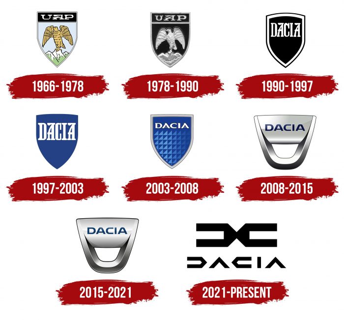Dacia Logo History