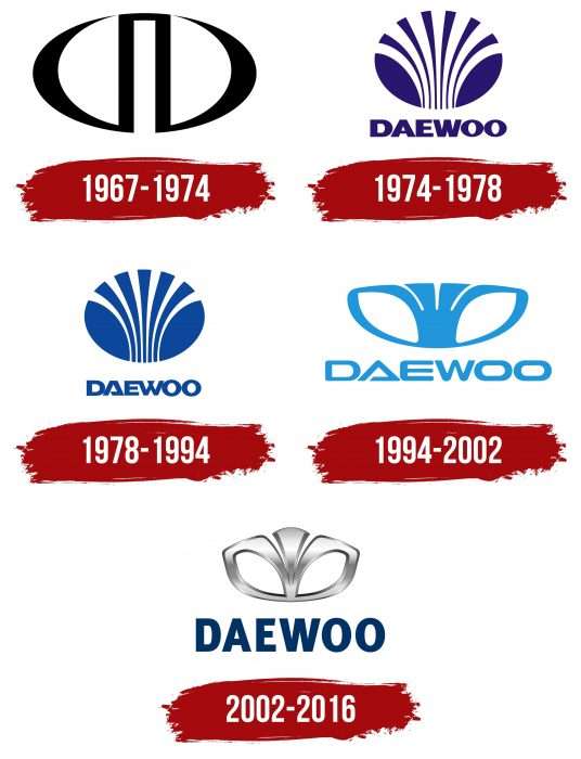 Daewoo Logo History