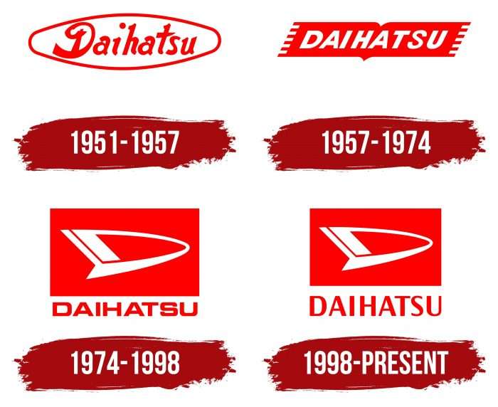 Daihatsu Logo History