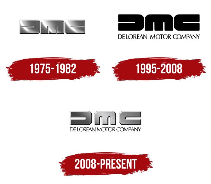 DeLorean DMC Logo History
