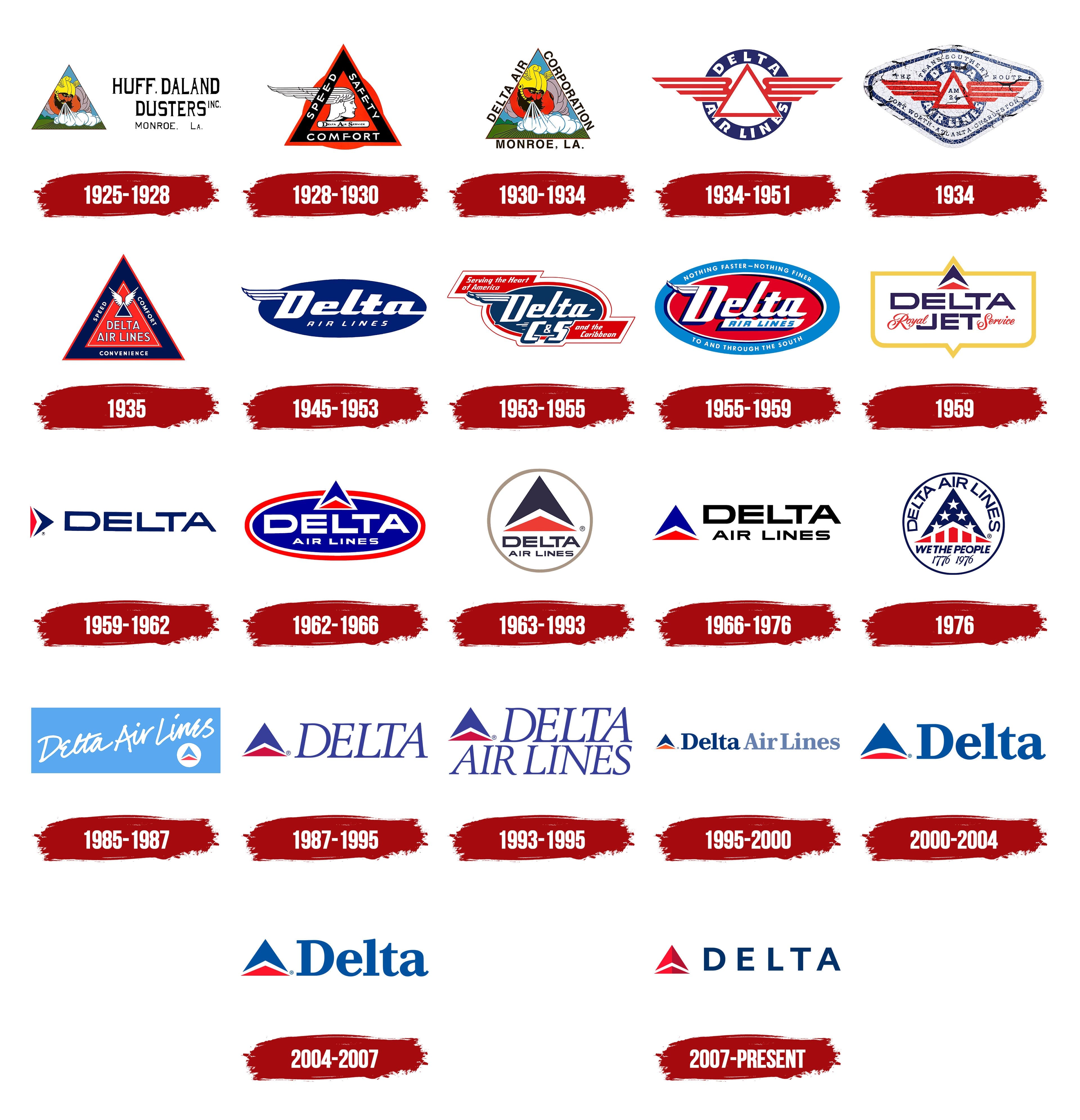History Of All Logos All Delta Airlines Logos - vrogue.co