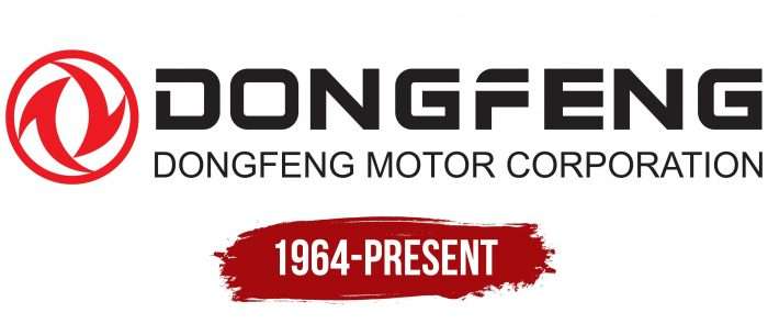 Dongfeng Logo History