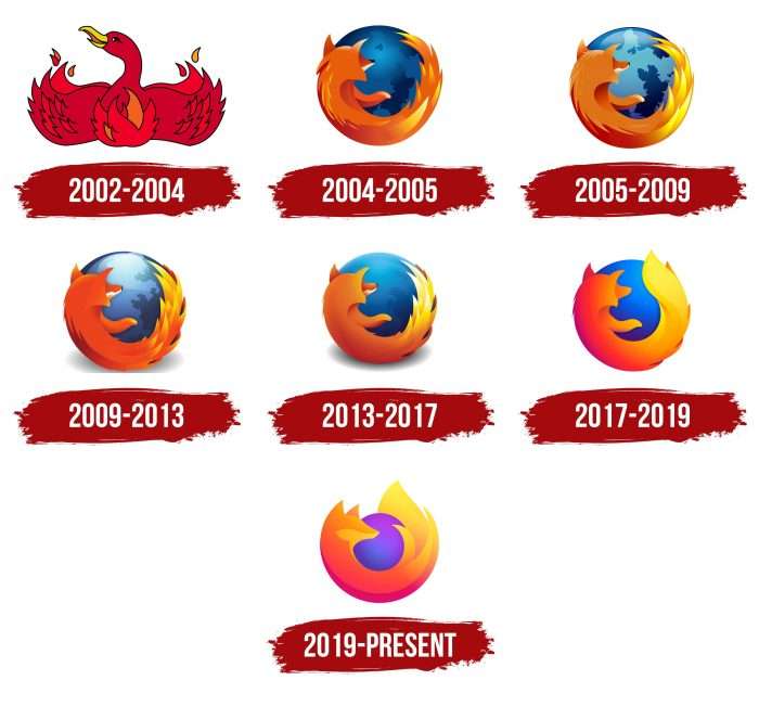 Mozilla Firefox Logo Symbol Meaning History PNG Brand