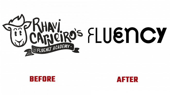 Fluency Academy Before and After Logo (history)