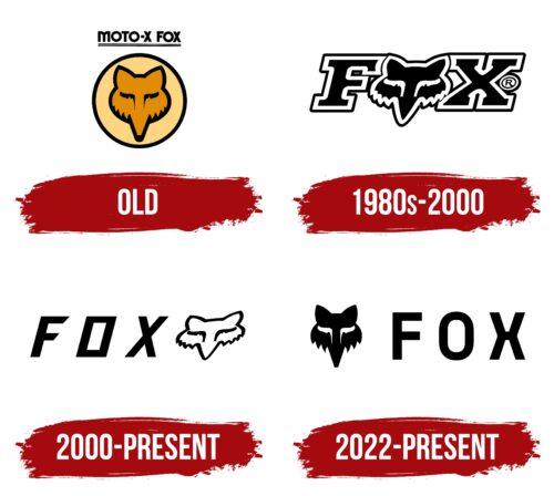 Fox Racing Logo History