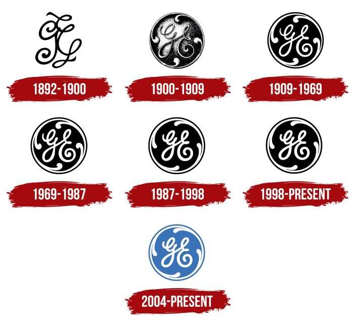 GE Logo History